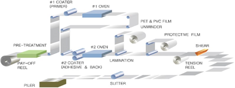 color coating line process.jpg